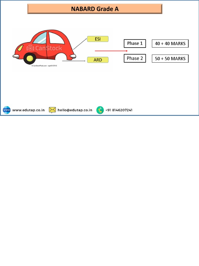 ESI & ARD Preparation for NABARD Grade A | PDF