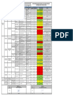 Matriz de Riesgo Wzero (Incluye Covid19)