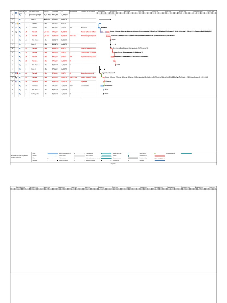 Diagrama de Gantt | PDF | Informática