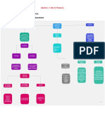 Mapas Conceptuales