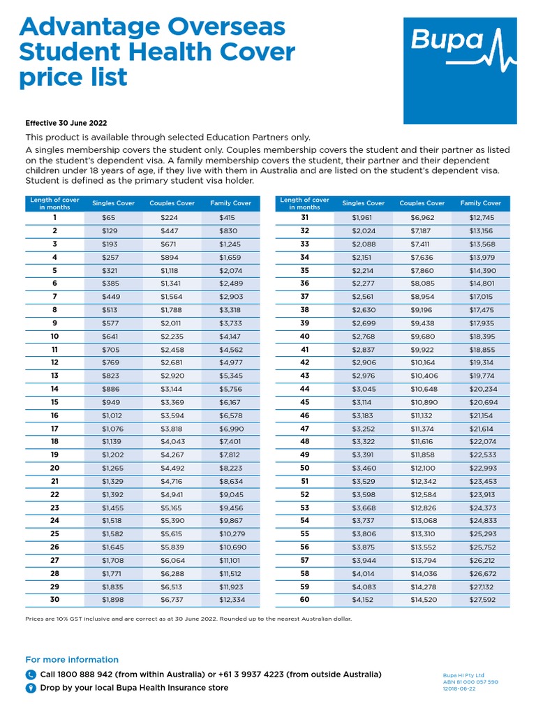 Bupa Advantage OSHC List Prices 2025 PDF