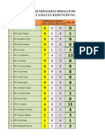 Daftar Peorelah Medali (Juara)