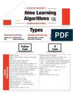 Machine Learning Cheatsheet