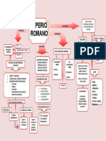 Mapa Conceptual Del Imperio Romano