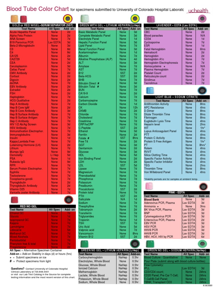 CLNLAB 2020 03 13 Blood Tube Color Chart PDF Blood Plasma Medical