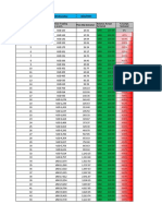 Plan de Trading