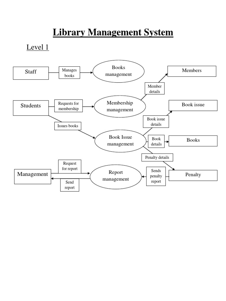 library management system