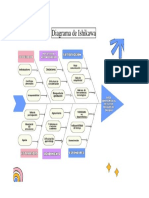 Diagrama de Ishikawa