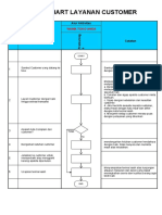 Flowchart Layanan Customer