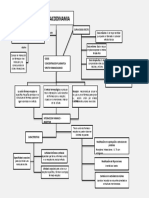 Mapa Conceptual de La Farmacodinamia 3