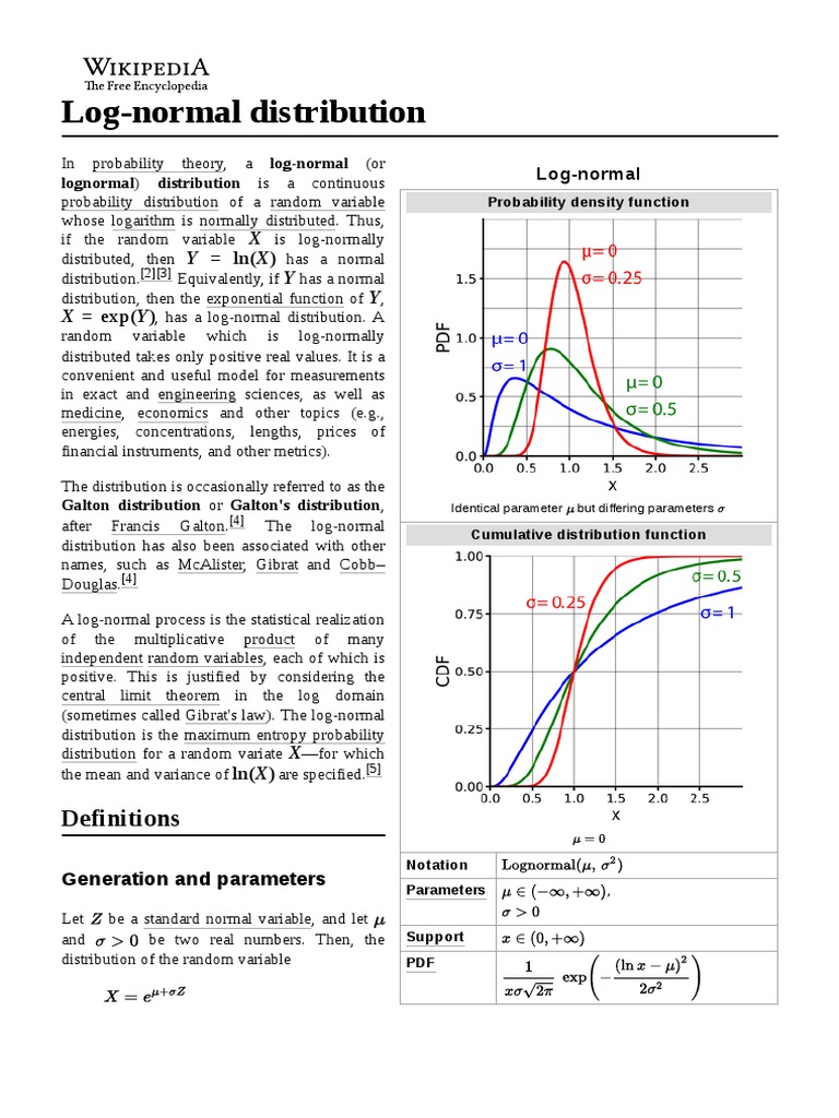 Log-Normal Distribution | PDF