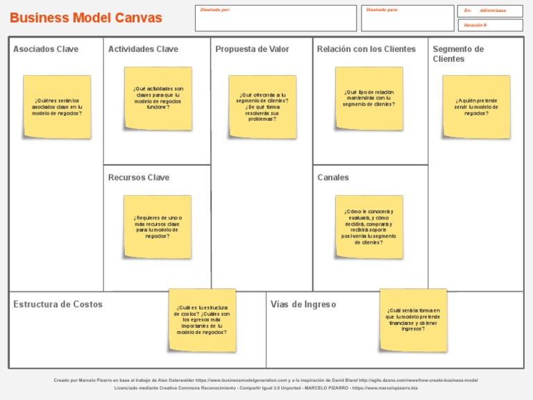 Copia de Business Model Canvas | PDF | Informática | Business