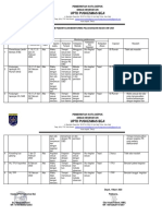 Form Monitoring Kesling Bulan Februari 2023