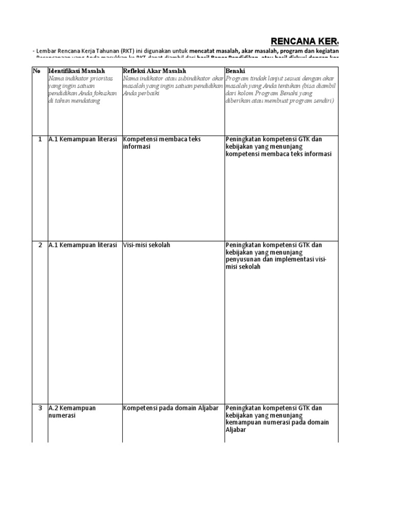 Rencana Kerja Tahunan Sekolah SMP | PDF