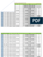 Butuan - Drainage Schedule