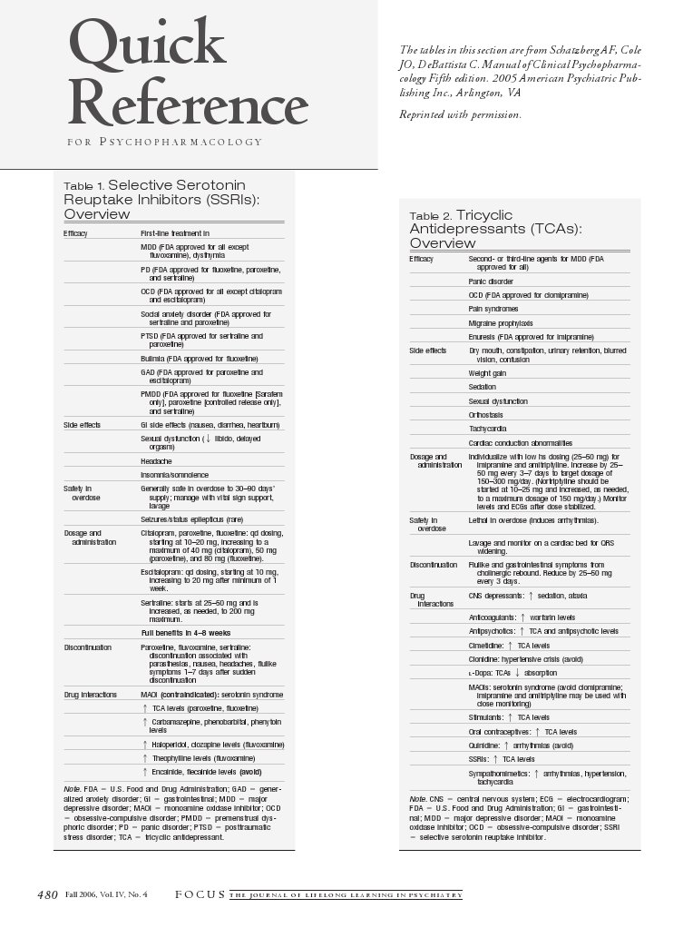SSRIs, TCAs, MAOIs, and Atypical Antipsychotics Overview | PDF ...