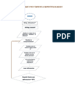 Diagrama de Flujo para Superar La Depresion