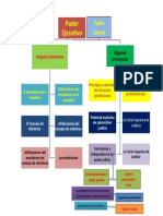 Organigrama en Blanco Herramienta-Digital