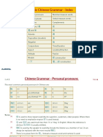 Grammar Index