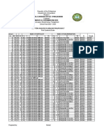 ITEM ANALYSIS in AP 7 (1st)