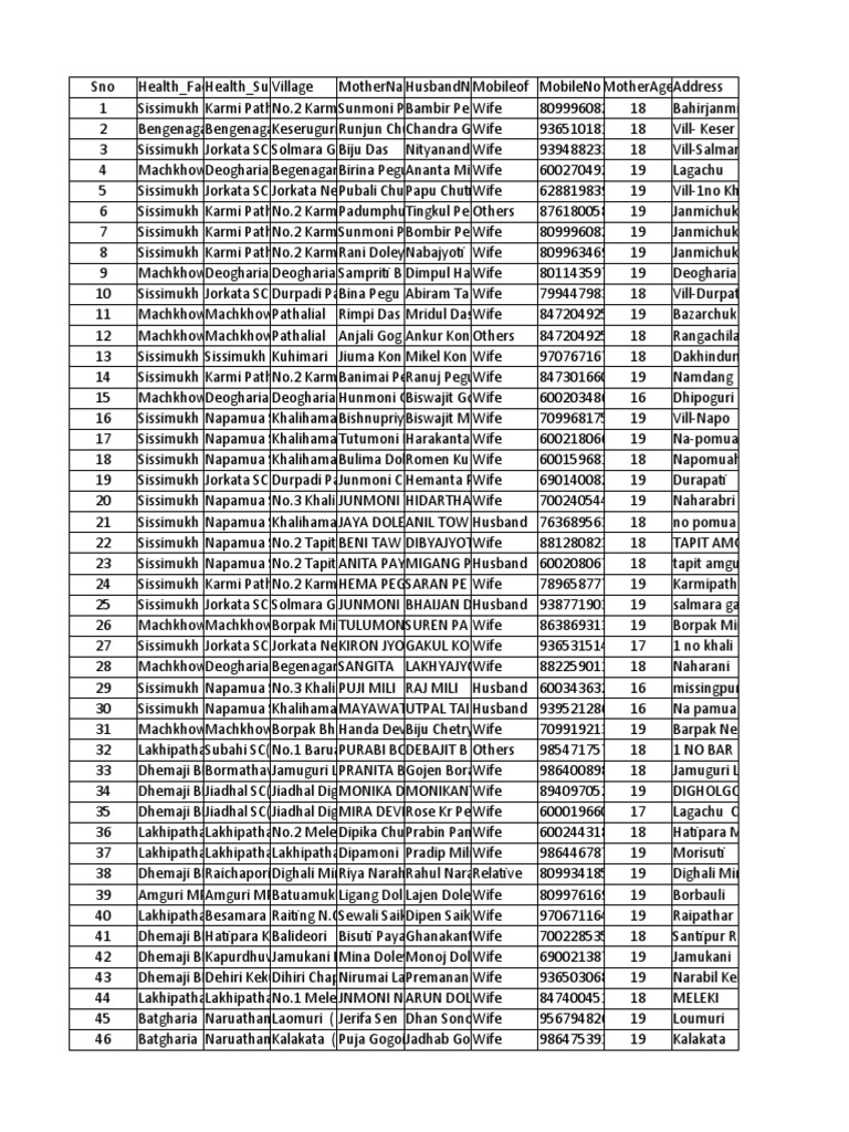 DHEMAJI | PDF