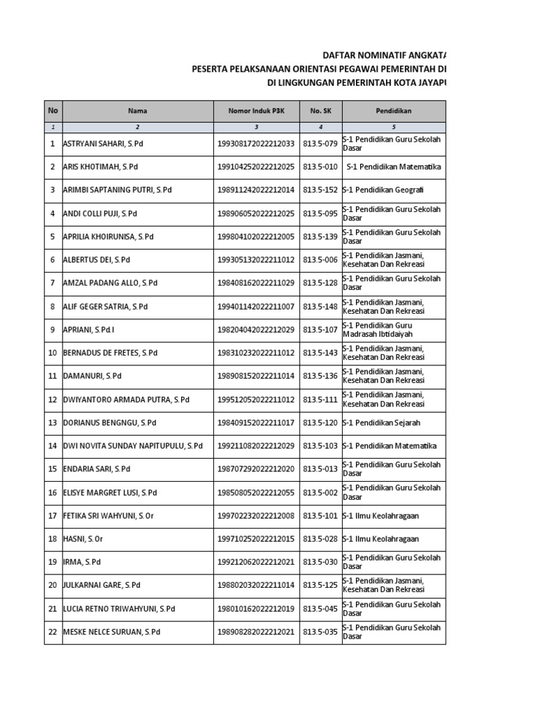 Data p3k Angkatan I-V 2023 | PDF