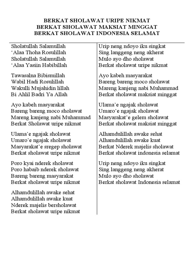Berkat Sholawat Uripe Nikmat | PDF
