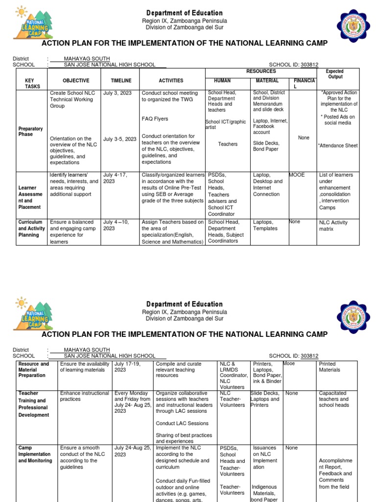 Sample Action Plan For National Learning Camp