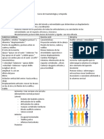 Curso de Traumatología y Ortopedia