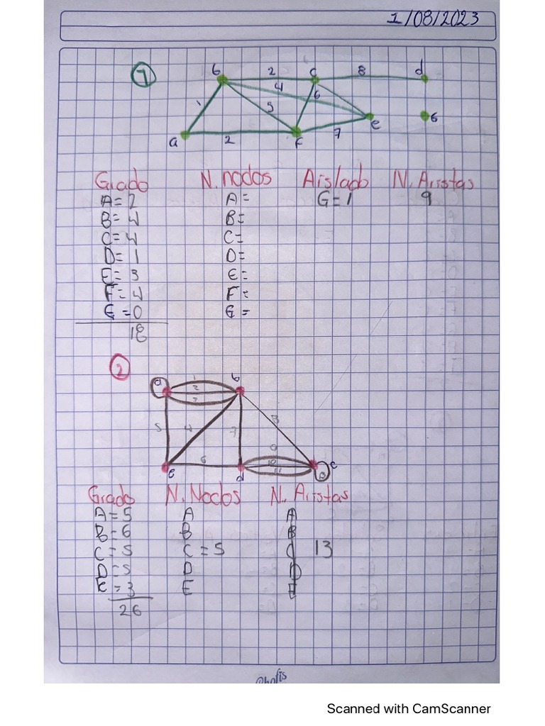 Teoría de Grafos PDF