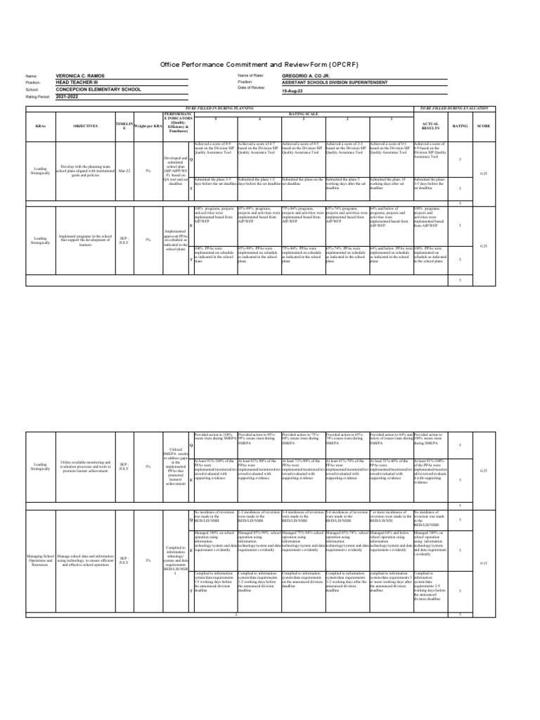 OPCRF Review for Veronica C. Ramos | PDF | Curriculum | Business
