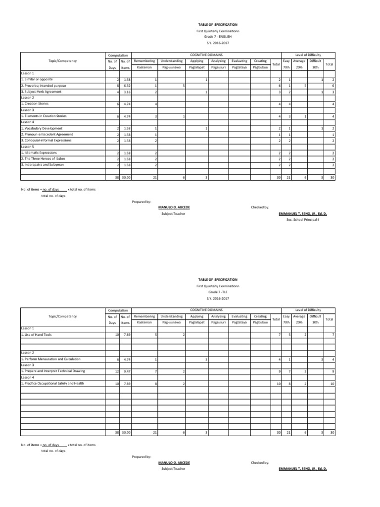 TOS Practical Research 2 Second Quarter | PDF
