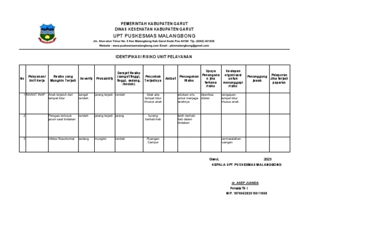 Rawat Inap Identifikasi Register Risiko Pdf