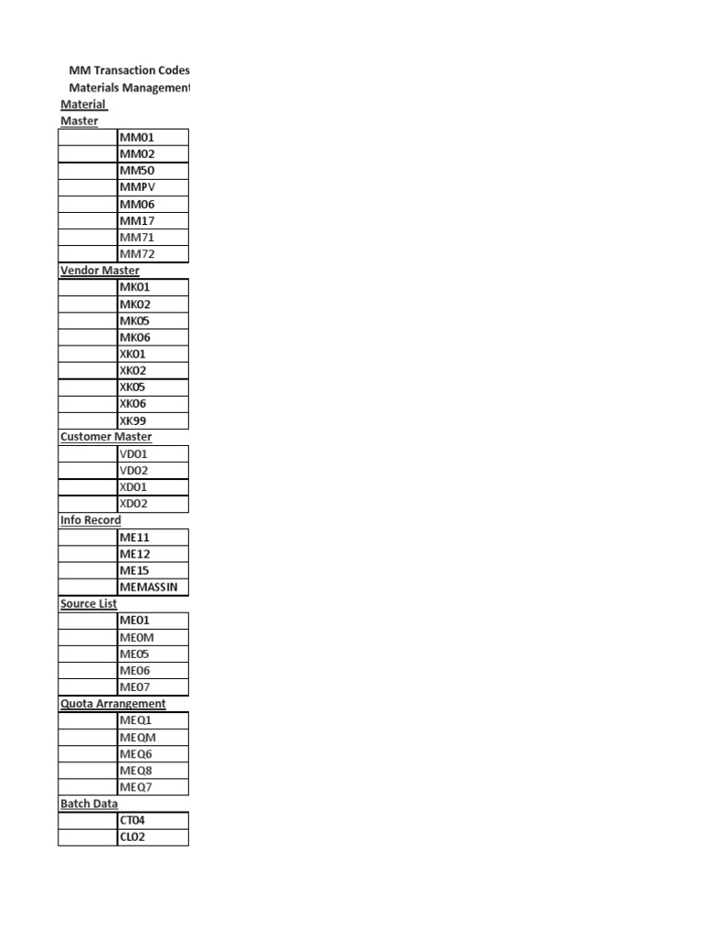 MM01 MM02 MM50 MMPV MM06 MM17: Material Master | PDF | Invoice ...