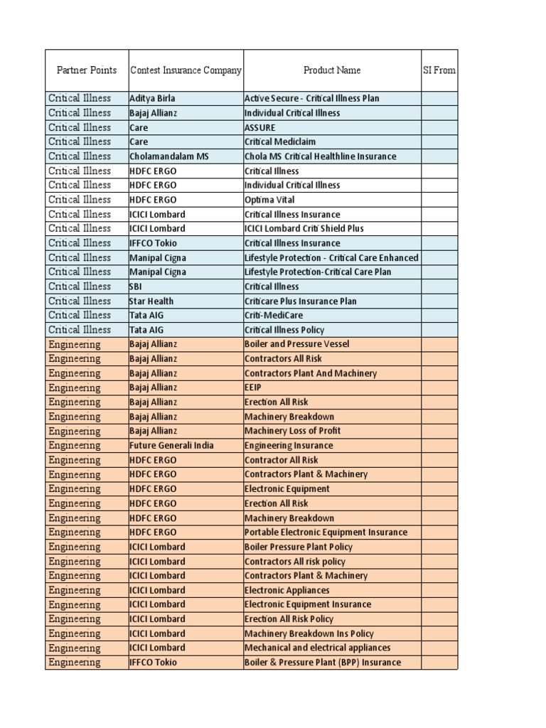 Non Motor Insurance | PDF | Liability Insurance | Professional