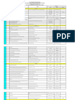 Data Ormas Tahun 2022