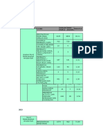 Analisis Murid Melaksanakan Amalan Baik