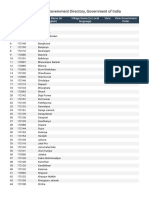 LGD - Local Government Directory, Government of India