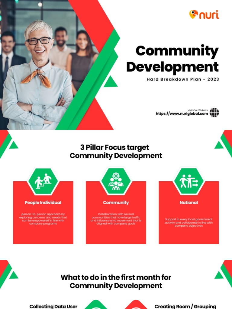 Community Development PDF