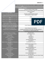 View Institute Profile Details