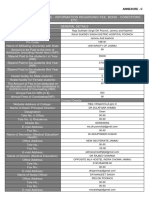 View Institute Profile Details