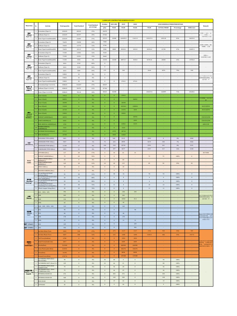 landscape construction schedule for remaining work 最终 | PDF | Natural ...