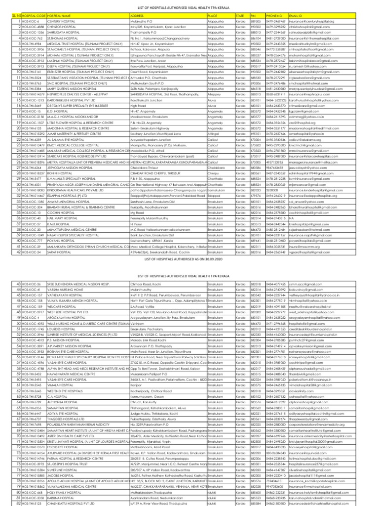 List of Hospitals Vidal Health PDF