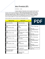 Mengenal Indeks Proteksi