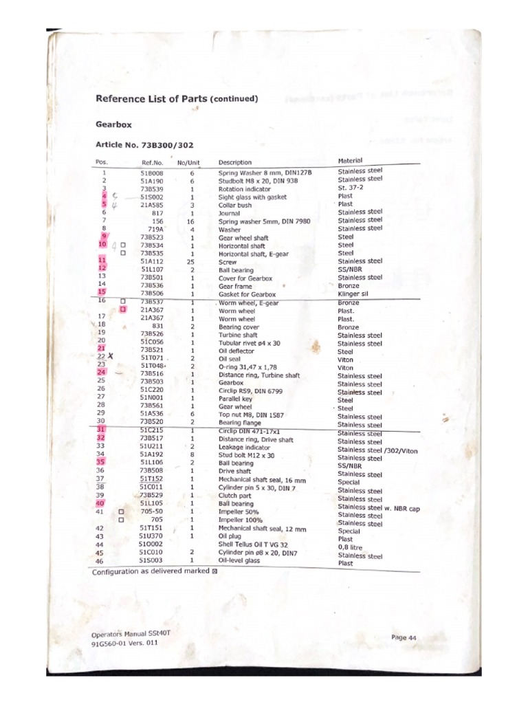 Reference list of parts pdf