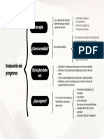 Evaluación Del Programa