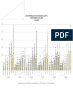 Grafik PTM PKM PGL 2023