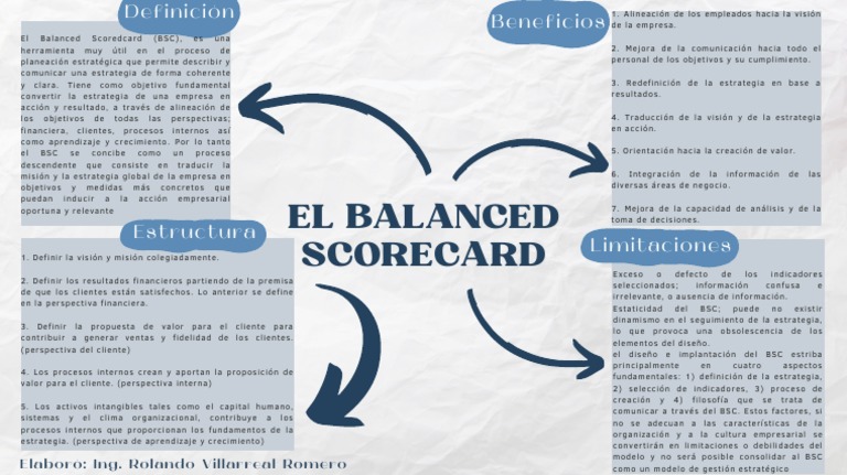 Balanced Scorecard - Caracteristicas | PDF | Business | Negocios económicos