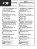 201 Files Checklist for Appointments | PDF