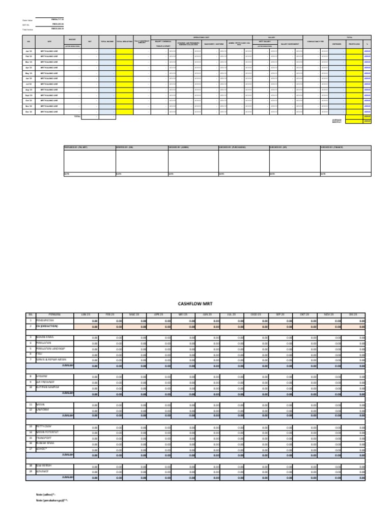 Sample P&amp;L | PDF